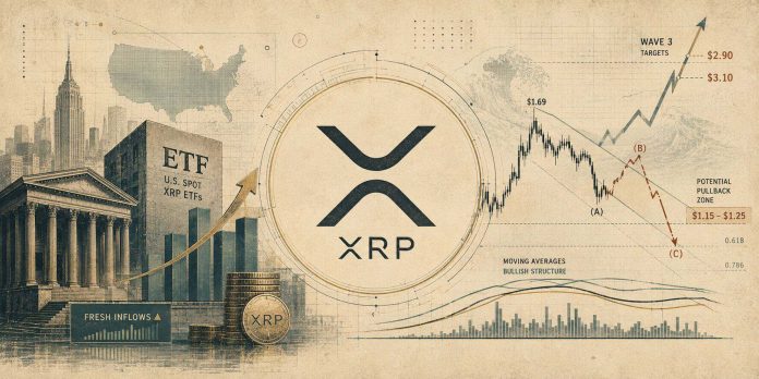XRP Worth Prediction: Pullback Amid Recent ETF Inflows May Precede Wave Three Advance Towards $3.10 XRP Worth Prediction: Pullback Amid Recent ETF Inflows May Precede Wave Three Advance Towards $3.10