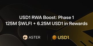 Aster and World Liberty Monetary Launch USD1 RWA Increase: Part 1, Providing 125M $WLFI + 6.25M USD1 in Rewards