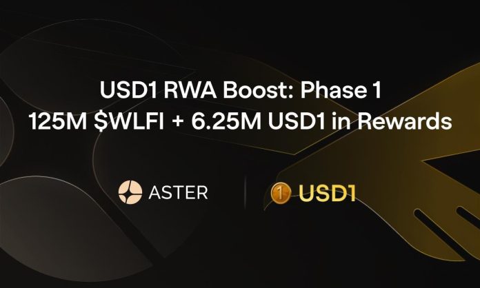 Aster and World Liberty Monetary Launch USD1 RWA Increase: Part 1, Providing 125M $WLFI + 6.25M USD1 in Rewards Aster and World Liberty Monetary Launch USD1 RWA Increase: Part 1, Providing 125M $WLFI + 6.25M USD1 in Rewards