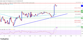 Ethereum ETFs See Optimistic Inflows As September Buying and selling Opens Ethereum ETFs See Optimistic Inflows As September Buying and selling Opens