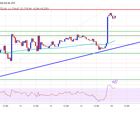 Ethereum ETFs See Optimistic Inflows As September Buying and selling Opens