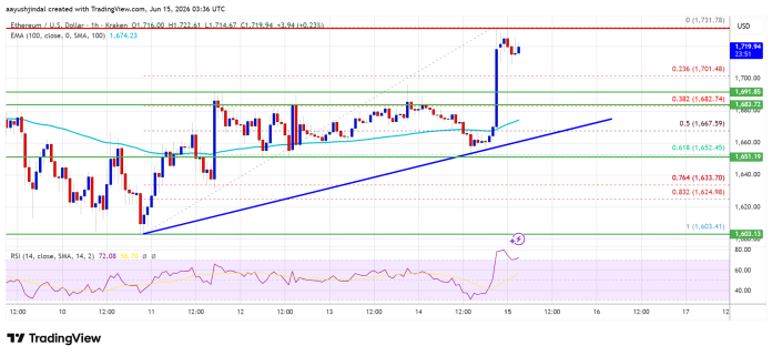 Ethereum ETFs See Optimistic Inflows As September Buying and selling Opens Ethereum ETFs See Optimistic Inflows As September Buying and selling Opens