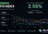 Crypto Swap Quotes Can Range Extra Than Customers Suppose: What Reside Charge Knowledge Reveals