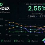 Crypto Swap Quotes Can Range Extra Than Customers Suppose: What Reside Charge Knowledge Reveals