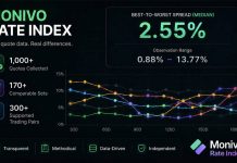 Crypto Swap Quotes Can Range Extra Than Customers Suppose: What Reside Charge Knowledge Reveals