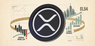 XRP Value Prediction: 13-Month Cycle Indicators Potential Backside as Weekly EMA Factors to Rally Past $1.54