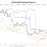 Capital B Raises €25.3M And Buys 376 Bitcoin For Treasury
