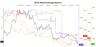 Capital B Raises €25.3M And Buys 376 Bitcoin For Treasury Capital B Raises €25.3M And Buys 376 Bitcoin For Treasury