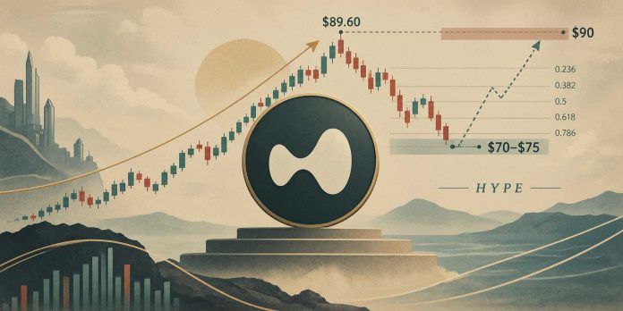 Hyperliquid (HYPE) Worth Prediction: Wave II Correction Factors to $70-$75 as Key Fibonacci Ranges Earlier than a Potential $90 Take a look at Hyperliquid (HYPE) Worth Prediction: Wave II Correction Factors to $70-$75 as Key Fibonacci Ranges Earlier than a Potential $90 Take a look at