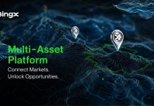 BingX Evolves right into a Multi-Asset Buying and selling Platform, Connecting Customers to International Alternatives