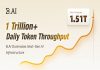 Unlocking the Trillion-Token Period: B.AI’s World Settlement Layer for the Agent Financial system