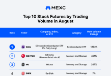SEC Grants 5-12 months Exemption For Tokenized Inventory Buying and selling Venues