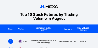 SEC Grants 5-12 months Exemption For Tokenized Inventory Buying and selling Venues