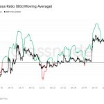 Bitwise Updates XRP ETF Prospectus In New SEC Submitting
