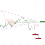 Chainalysis Says Crypto Exercise Barely Fell Regardless of $2.1T Market Rout Chainalysis Says Crypto Exercise Barely Fell Regardless of $2.1T Market Rout