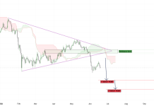 Chainalysis Says Crypto Exercise Barely Fell Regardless of $2.1T Market Rout Chainalysis Says Crypto Exercise Barely Fell Regardless of $2.1T Market Rout