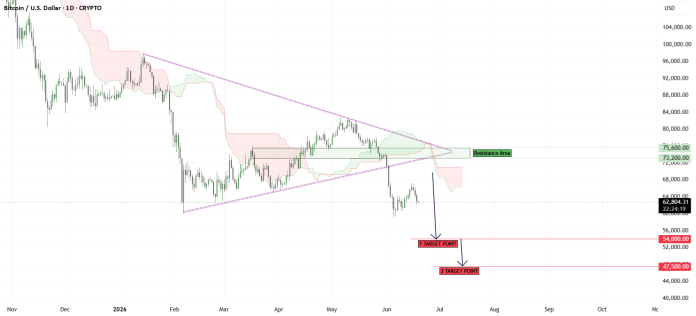 Chainalysis Says Crypto Exercise Barely Fell Regardless of $2.1T Market Rout Chainalysis Says Crypto Exercise Barely Fell Regardless of $2.1T Market Rout