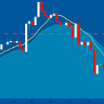 Bitcoin Falls Again Beneath $85Ok As Treasury Yields Bounce Above 5%