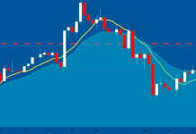 Bitcoin Falls Again Beneath $85Ok As Treasury Yields Bounce Above 5%