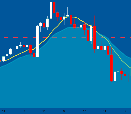 Bitcoin Falls Again Beneath $85Ok As Treasury Yields Bounce Above 5%