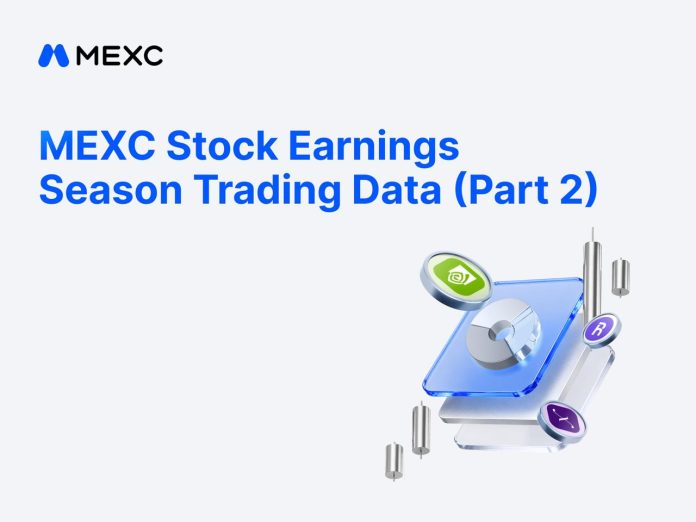MEXC Earnings Season Knowledge: Practically Half of Tokenized Inventory Buying and selling Quantity Happens Exterior Common U.S. Hours