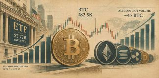 Altcoins Achieve Momentum Amid $2.77B Bitcoin ETF Inflows as BTC Rebounds From $82.5K Altcoins Achieve Momentum Amid $2.77B Bitcoin ETF Inflows as BTC Rebounds From $82.5K