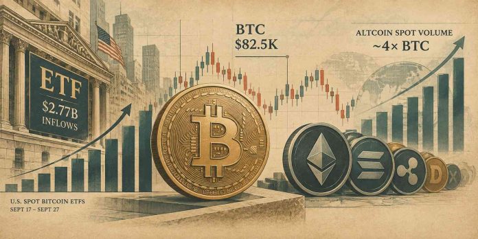 Altcoins Achieve Momentum Amid $2.77B Bitcoin ETF Inflows as BTC Rebounds From $82.5K Altcoins Achieve Momentum Amid $2.77B Bitcoin ETF Inflows as BTC Rebounds From $82.5K