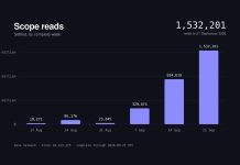 Vana Completes Expanded Staking as A part of the Vega Improve, Publishes Expanded VANA Token Economics