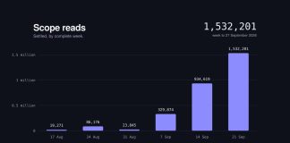 Vana Completes Expanded Staking as A part of the Vega Improve, Publishes Expanded VANA Token Economics