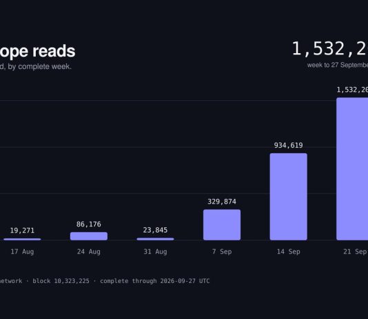Vana Completes Expanded Staking as A part of the Vega Improve, Publishes Expanded VANA Token Economics