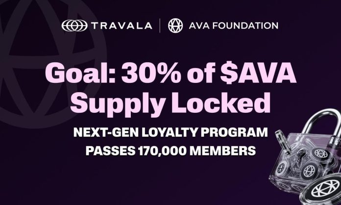 Travala’s Crypto Loyalty Program Passes 170,000 Members, Units Lengthy-Time period Purpose of 30% of AVA Provide Locked Travala’s Crypto Loyalty Program Passes 170,000 Members, Units Lengthy-Time period Purpose of 30% of AVA Provide Locked