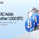 MEXC provides one other 1,000 BTC to Guardian Fund, strengthening consumer safety