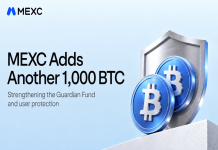 MEXC provides one other 1,000 BTC to Guardian Fund, strengthening consumer safety