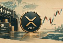 XRP Worth Prediction: Ripple’s $700M Escrow Return Places $1.59 Resistance within the Highlight XRP Worth Prediction: Ripple’s $700M Escrow Return Places $1.59 Resistance within the Highlight