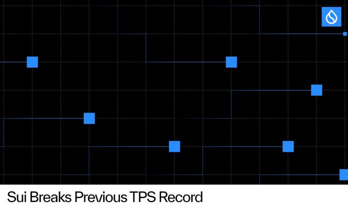 Sui Units Document for Highest Verified Throughput Settled to a Blockchain: 40 Million Transactions Per Second