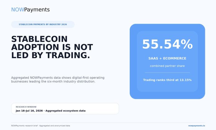 Stablecoins Are Quietly Turning into Enterprise Infrastructure, NOWPayments Information Reveals