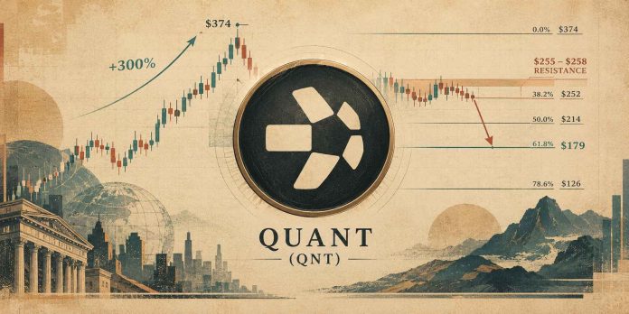 Quant (QNT) Worth Prediction: $258 Resistance Holds as Pullback Places $179 Fibonacci Assist in Focus Quant (QNT) Worth Prediction: $258 Resistance Holds as Pullback Places $179 Fibonacci Assist in Focus