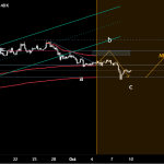 Zcash (ZEC) Value Prediction: Can the $1,100–$1,300 Help Zone Change into a Launchpad for a $2,000 Rally? Zcash (ZEC) Value Prediction: Can the $1,100–$1,300 Help Zone Change into a Launchpad for a $2,000 Rally?