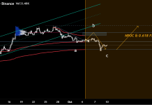 Zcash (ZEC) Value Prediction: Can the $1,100–$1,300 Help Zone Change into a Launchpad for a $2,000 Rally? Zcash (ZEC) Value Prediction: Can the $1,100–$1,300 Help Zone Change into a Launchpad for a $2,000 Rally?