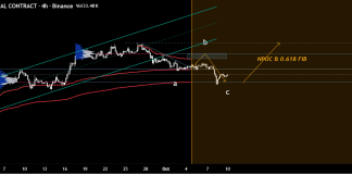 Zcash (ZEC) Value Prediction: Can the $1,100–$1,300 Help Zone Change into a Launchpad for a $2,000 Rally? Zcash (ZEC) Value Prediction: Can the $1,100–$1,300 Help Zone Change into a Launchpad for a $2,000 Rally?