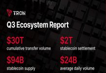 State of TRON Q3 2026 Report Highlights $2.21 Trillion in Stablecoin Settlement Amid Community Exercise Development State of TRON Q3 2026 Report Highlights $2.21 Trillion in Stablecoin Settlement Amid Community Exercise Development