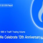 HTX Publishes Its Q3 2026 Scorecard: Cumulative TradFi Buying and selling Quantity Approaches $6B Amid 13th Anniversary Celebration