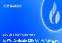 HTX Publishes Its Q3 2026 Scorecard: Cumulative TradFi Buying and selling Quantity Approaches $6B Amid 13th Anniversary Celebration HTX Publishes Its Q3 2026 Scorecard: Cumulative TradFi Buying and selling Quantity Approaches $6B Amid 13th Anniversary Celebration