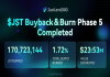 JUST Completes fifth JST Buyback & Burn: Over 170M Tokens (~$23.53M) Burned Forward of Main Deflationary Improve