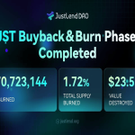 JUST Completes fifth JST Buyback & Burn: Over 170M Tokens (~$23.53M) Burned Forward of Main Deflationary Improve