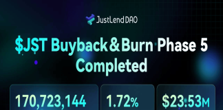 JUST Completes fifth JST Buyback & Burn: Over 170M Tokens (~$23.53M) Burned Forward of Main Deflationary Improve
