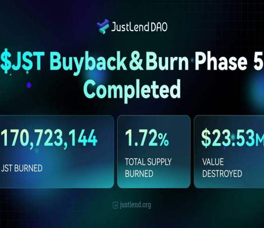 JUST Completes fifth JST Buyback & Burn: Over 170M Tokens (~$23.53M) Burned Forward of Main Deflationary Improve