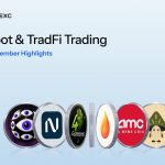 MEXC’s New-Token Buying and selling Quantity Rises 77% in September as Inventory-Associated Buying and selling Expands Into On-Chain New-Token Markets