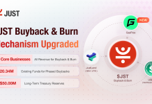 JST Buyback & Burn Improve: GasFree Income and $20.34M Surplus Injected as JUST’s Ecosystem Trio Solidifies JST Token Worth JST Buyback & Burn Improve: GasFree Income and $20.34M Surplus Injected as JUST’s Ecosystem Trio Solidifies JST Token Worth
