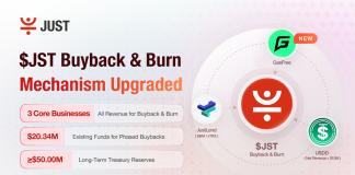 JST Buyback & Burn Improve: GasFree Income and $20.34M Surplus Injected as JUST’s Ecosystem Trio Solidifies JST Token Worth
